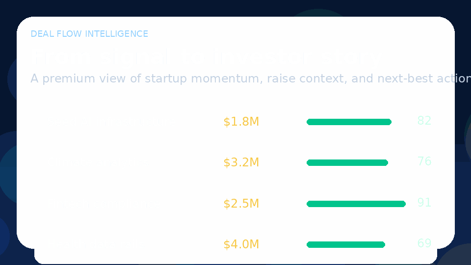 Animated equity success stories dashboard