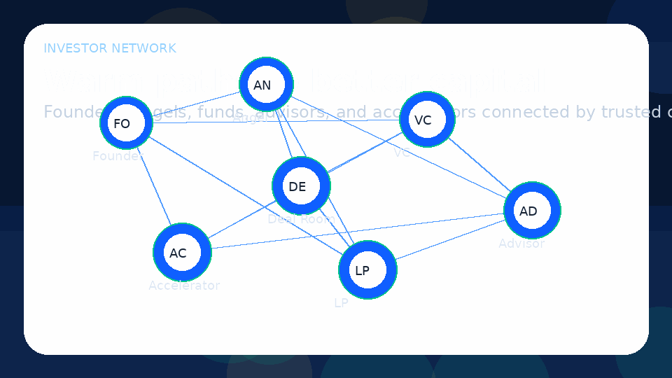 Animated advisory investor network graphic